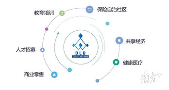 低成本破解数据安全困局 深企引领大数据区块链技术革新与普惠服务